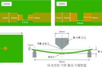 “MLCC 시장 0603 사이즈 주류 이룰 것”