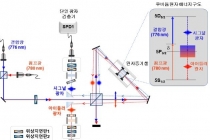 원자 이용해 양자정보 구현 가능성 높인다