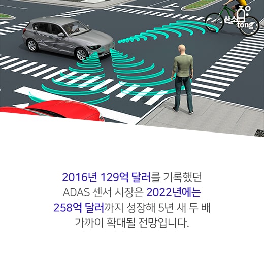 [카드뉴스] 자율주행차 시장, 운전자 보조하는 ‘ADAS’가 뜬다