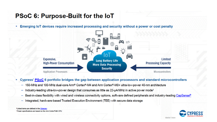 [TECH] IoT 시스템용 마이크로컨트롤러 저소비전력화 추진