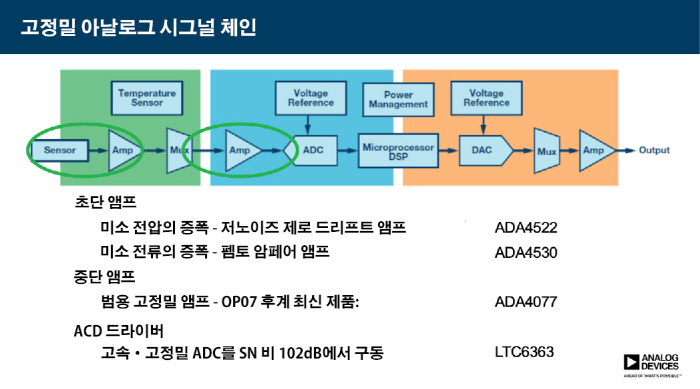 [TECH] 전자회로 대표적 아날로그 빌딩 블록 ‘OP앰프’