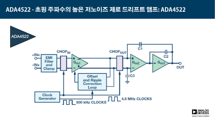 [TECH] 전자회로 대표적 아날로그 빌딩 블록 ‘OP앰프’