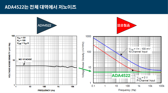 [TECH] 전자회로 대표적 아날로그 빌딩 블록 ‘OP앰프’
