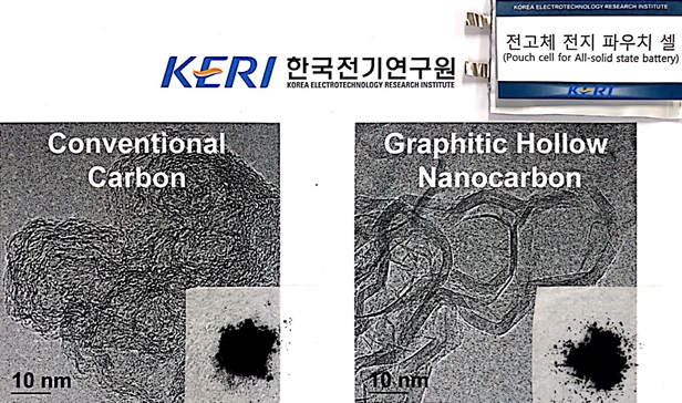 기존 도전재 대비 250% 이상 전도성 높은 나노탄소 개발