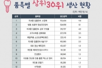 [그래픽뉴스] 혁신형 의료기기 생산, 국내 의료기기 6조원 돌파