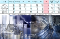 공작기계 시장 여전히 어렵다