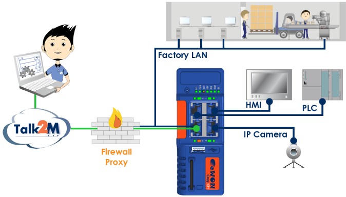 HMS의 새로운 산업용 액세스 라우터 'Talk2M Easy Setup'