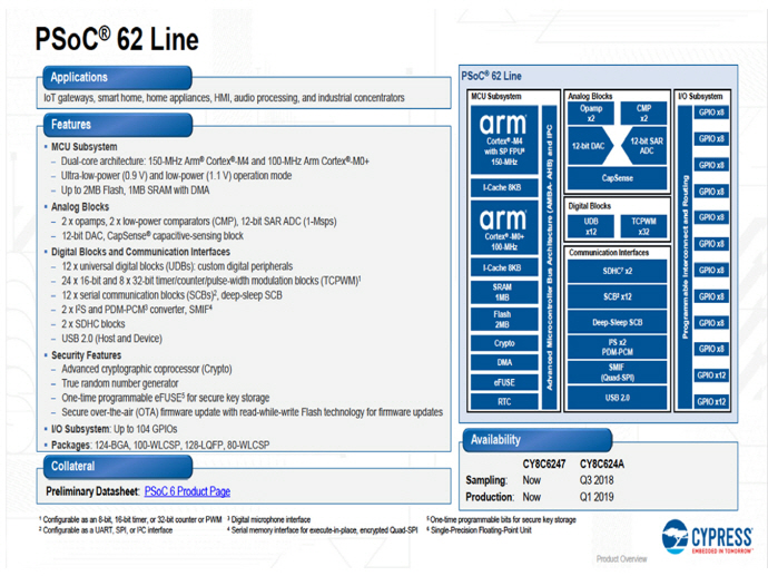 교육용으로 시작한 Raspberry Pi, 전자공학까지 영역 확대