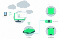 페펄앤드푹스, 네오셉션 자산 추적기 출시