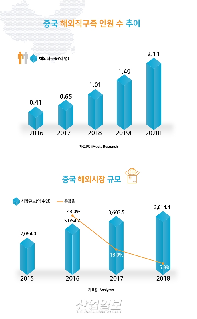 중국의 소비 트렌드 ‘해외직구’…‘하이타오족’을 주목하라