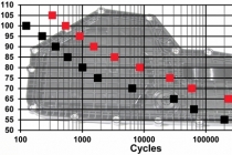 폴리아미드66 경제적 대안 ‘듀레탄 퍼포먼스’ 신소재 나왔다