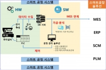 어려움 겪는 뿌리산업, 공정 스마트화로 생산성 ‘Up’