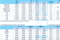 [5월24일] 미국 PMI지수 추락, 금리 인하 가능성(LME Daily Report)