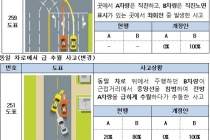 교통사고 과실비율, ‘100:0’ 범위 확대 ‘쌍방과실’ 적어져