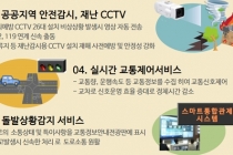 ‘평택 포승(BIX) 지구’ 스마트도시, 2020년 준공