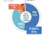 SK하이닉스 반도체 클러스터 등 대규모 개발사업 ‘긍정적’