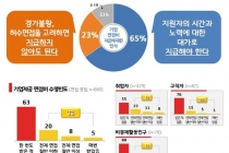 청년면접수당 어떻게 생각하세요?