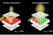 자체 발광 양자점 소자 성능, 2배 이상 향상돼