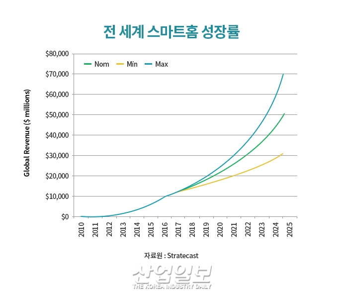 [SMART HOME①] ‘아이언맨’의 가상 집사, 곧 현실이 된다