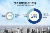 전국 지식산업센터 '열에 네 곳' 노후화 진행