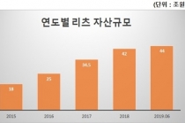 부동산 직접 투자자, 간접투자로 '눈 돌리나'