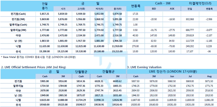 [6월11일] 트럼프 트윗, 금리 너무 높다 연준 비판(LME Daily Report)
