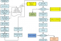 발전소 뇌 역할하는 핵심 '자동 제어시스템' 논리 회로 설계
