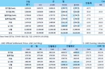 [6월14일] 부진한 중국 산업생산 지표 '전기동' 하락(LME Daily Report)