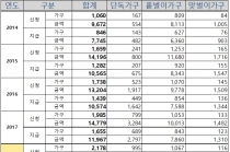 근로장려금 재산요건 완화하고 지속적 확대 필요