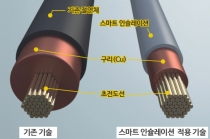 절연-도전 전환 물질 응용, MRI 핵심부품인 초전도 전자석 ‘강하게’