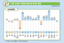 일자리 비중 35만여 개 더 늘어