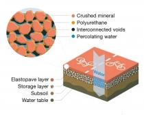 급격한 도시 인구 증가·기존 시설 노후화 ‘도시 지속가능성’ 중요성 대두