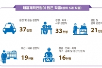 1분기 채용인원 증가, 미충원인원 감소 '미스매치' 완화