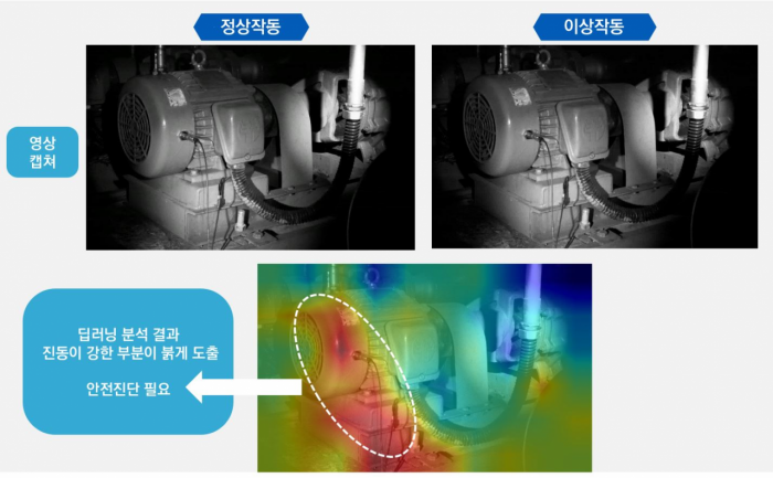 기계설비 이상 빠르고 정확하게 감지 가능한 ‘AI 머신 비전’