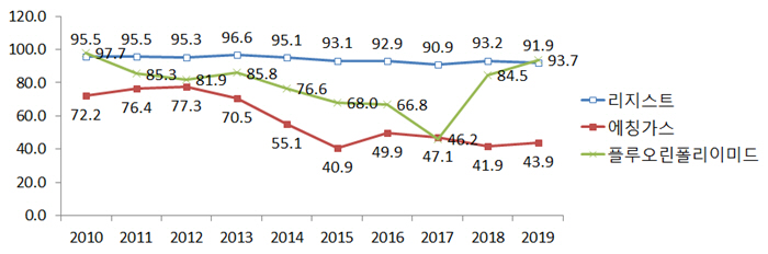삼성전자와 하이닉스, 세계 DRAM과 NAND 생산 설비 각각 64%, 43% 차지