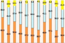 국제 환경규제 강화, 기술 차별화로 경쟁력 키워야