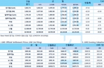 [7월9일] 이번주 미중 협상 재개 예상(LME Daily Report)