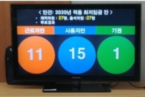 2020년 최저임금, 8천590원으로 확정