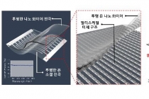 3D 터치 기술, 터치위치·압력까지 측정 가능해져
