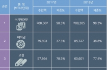 [그래픽뉴스] '일본 경제보복' 창원 공작기계 생산 차질 불가피