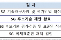 한국 5G 상용화 기술, ITU에 국제 표준 제안