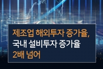 [카드뉴스] 제조업 해외투자 증가율, 국내 설비투자 증가율 2배 넘어