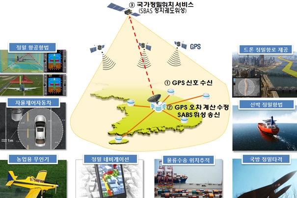 KASS 구축, 항공기 결항↓ 안전도 ↑