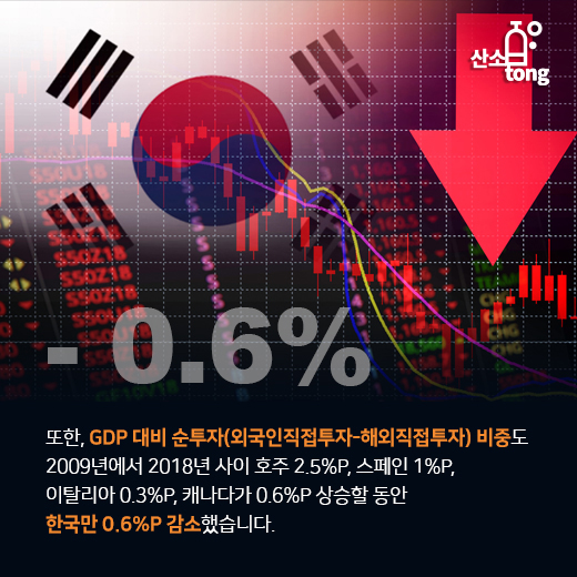 [카드뉴스] 제조업 해외투자 증가율, 국내 설비투자 증가율 2배 넘어