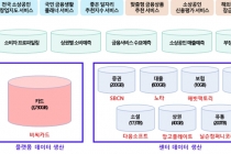 소상공인 폐업률 낮추는 1등 공신 ‘빅데이터’