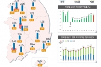 땅값은 오르고 거래량은 줄고, 대구 제외 모두 감소