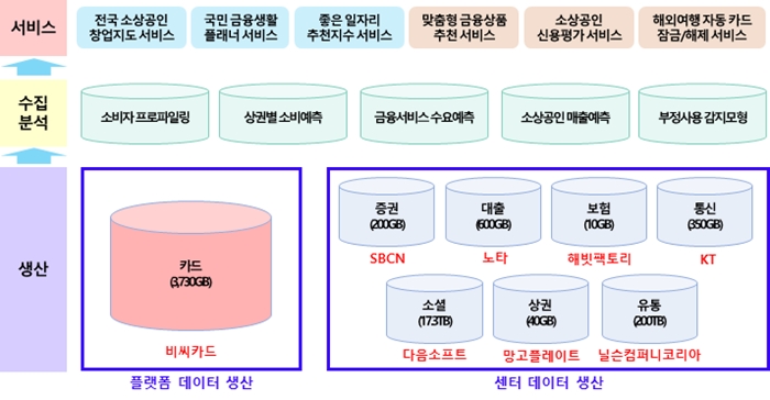 소상공인 폐업률 낮추는 1등 공신 ‘빅데이터’
