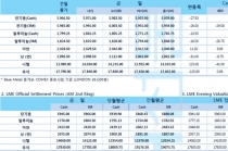 [7월26일] 미 연준 금리인하 놓고 엇갈린 목소리(LME Daily Report)
