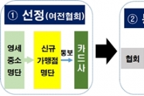 신규 신용카드가맹점에 대한 수수료 최초로 환급