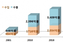 소재·부품·장비 산업 경쟁력 강화, 입지, 세제, 규제특례 등 강력한 패키지 지원